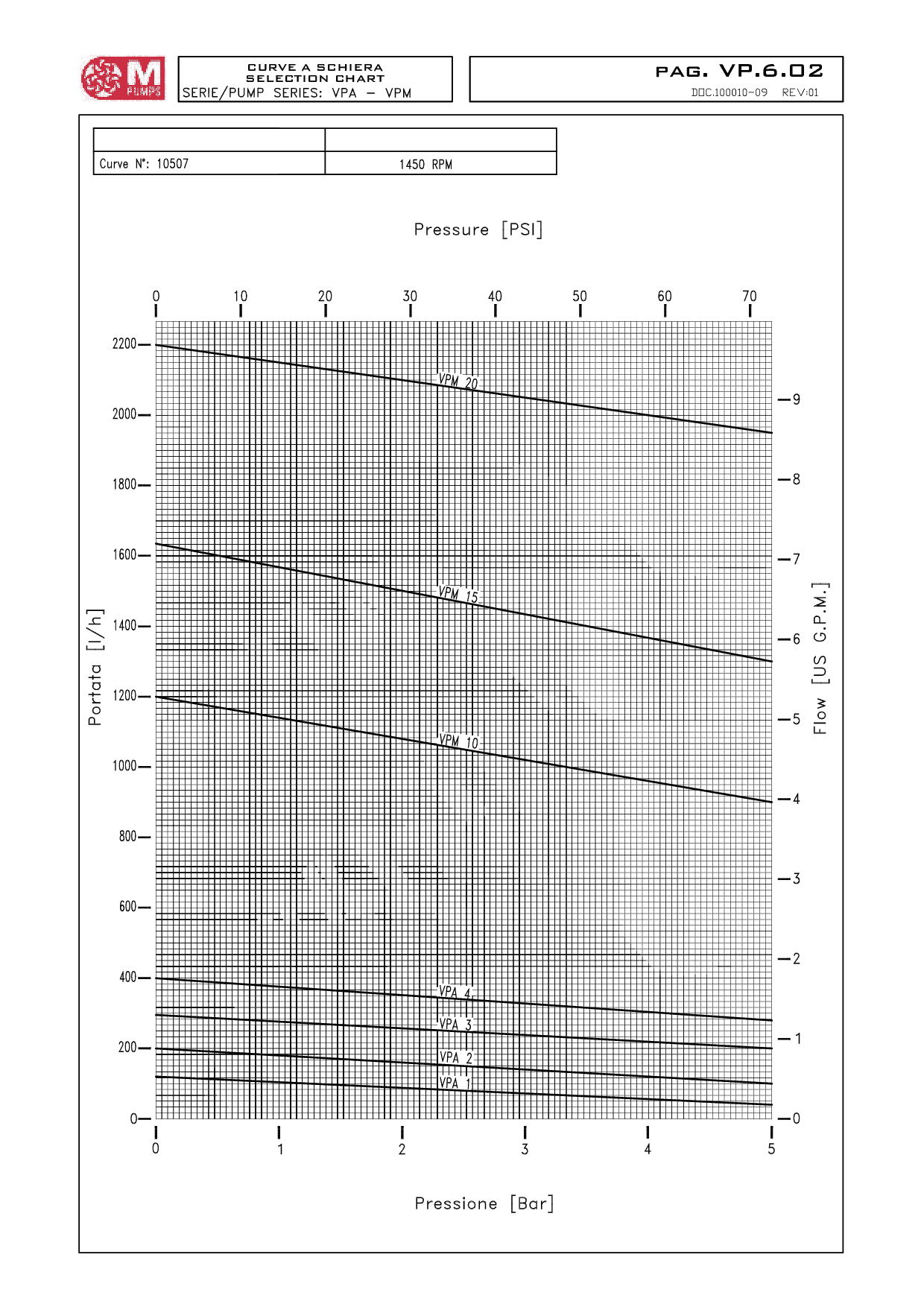 фото характеристики m pumps vp 1450 rpm
