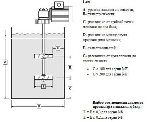 фото установка погружной мешалки
